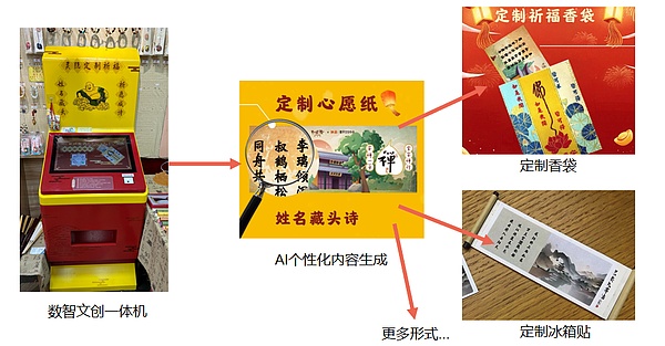 加密货币周观察：以太坊王者归来，美国监管释放重磅信号