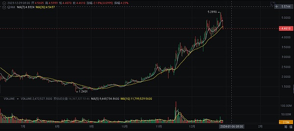 以太坊1384天的蛰伏：一次凤凰涅槃式的华丽转身