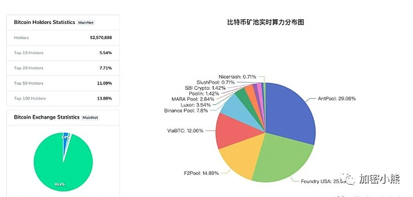 API3融资：区块链数据桥梁的新篇章