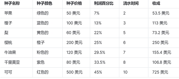 PIVX：这个低调的隐私币种凭什么让我眼前一亮？