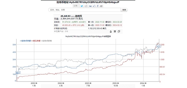 比特币市场周期密码：Pi指标的前世今生与实战启示
