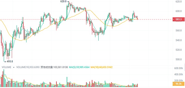 dYdX v4深度剖析：代币经济学的革命性升级与未来价值