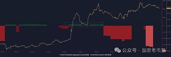 以太坊行情惊现V型反转！这套4小时5浪战法让我稳稳吃肉