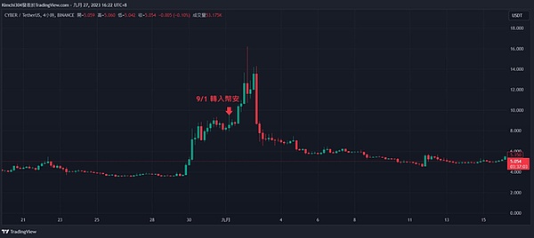 加密货币投资新玩法：OKX收益猎手让期权不再高冷