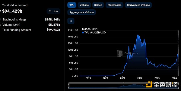 比特币王者归来！这4个潜力币种值得你重点关注
