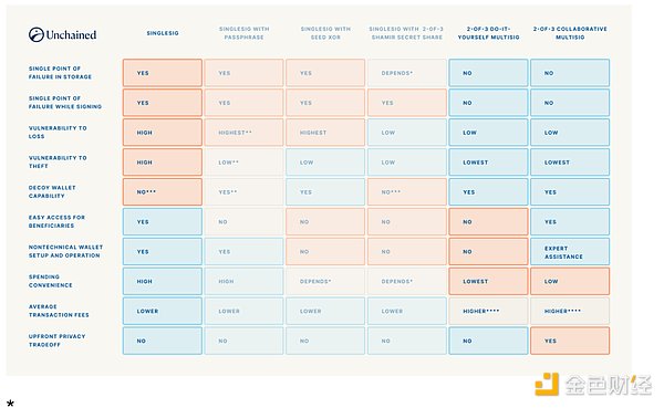 疯狂！比特币再创新高，老司机手把手教你把握2025牛市