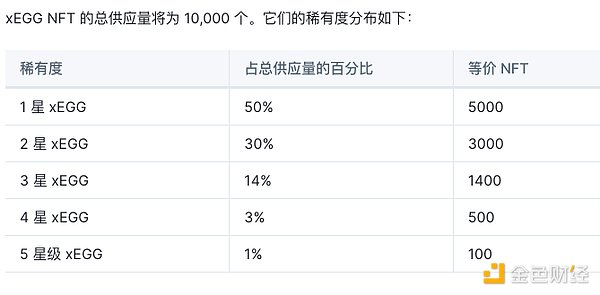 Polygon的2023变革之路：从低调蓄力到ZKRollup领跑者