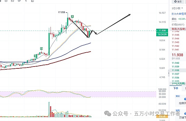 OpenSea大裁员：昔日NFT霸主为何突然跌落神坛？