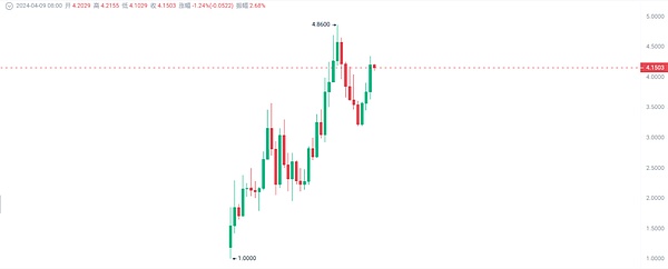 十年等待终将终结：Mt.Gox赔偿大戏即将拉开帷幕