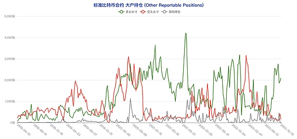 比特币生态的文艺复兴：Ordinals引领的变革浪潮