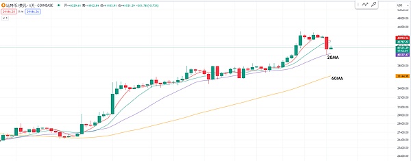 NFT DApp：当数字艺术遇上区块链革命