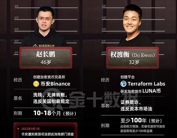 GameFi热潮卷土重来：主流交易所链游项目大盘点