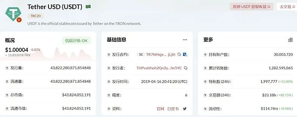 稳定币江湖风云：美元独霸时代或将终结？