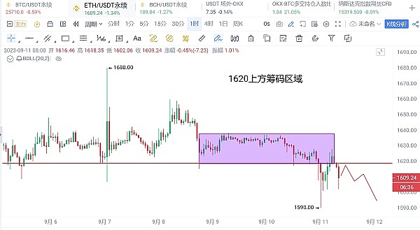 以太坊经典16美元关口成拦路虎：空头机会来了？