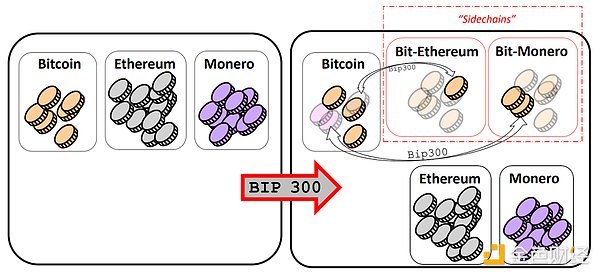 VTHO：区块链世界的隐形燃料，你不可不知的能源革命