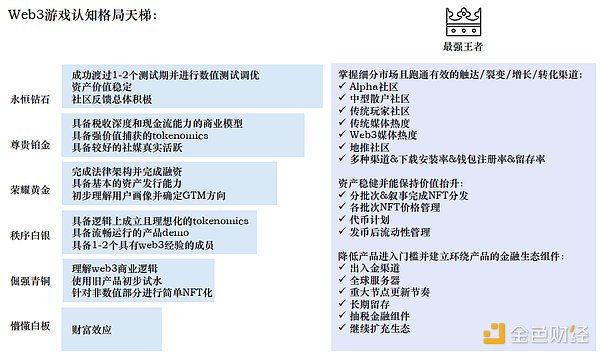 这个满分不容易：泛生子实验室连续三年交出完美答卷