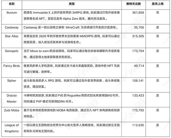 加密货币土狗市场的生存法则：6条血泪经验分享
